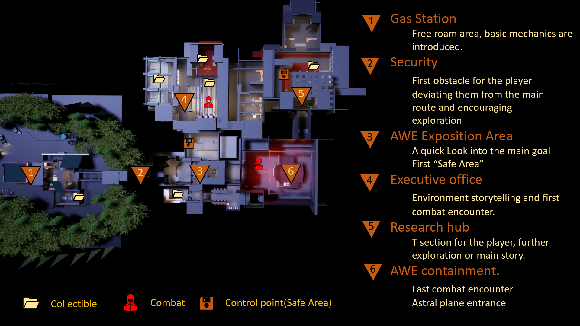 The Facility — project overview